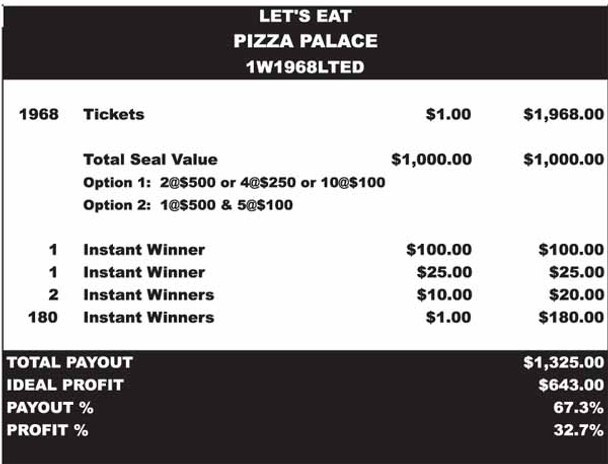 Pizza Palace Seal 1W $1 2@$500 $1B 32% 1968
