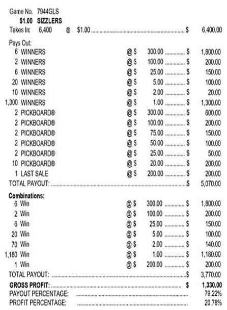 Sizzlers PK 3W $1 8@$300 $1B 21% 6400 LS