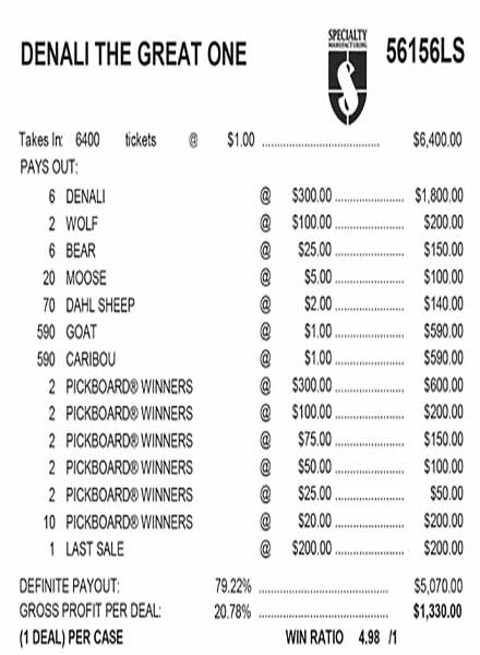Denali the Great One PK 5W $1 8@$300 $1B 21% 6400 LS