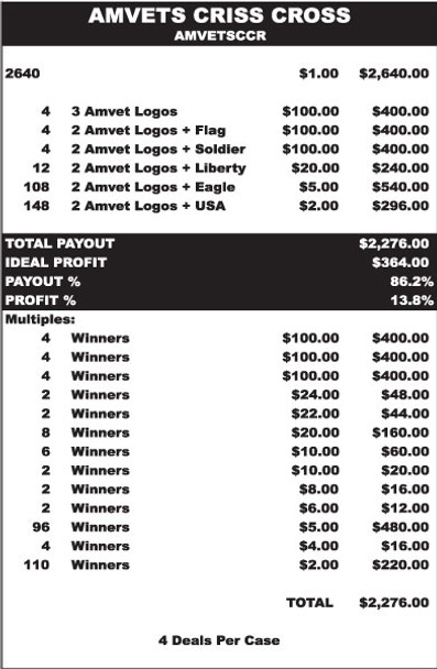 Amvets Criss Cross 3W $1 12@$100 $2B 14% 2640