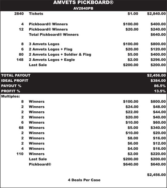 Amvets PK 3W $1 12@$100 $2B 14% 2840 LS