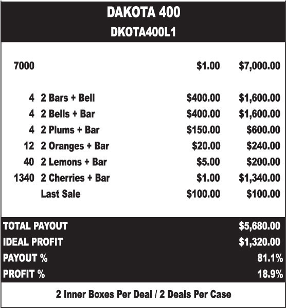 Dakota 400 3W $1 8@$400 $1B 19% 7000 LS