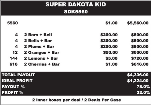 Super Dakota 3W $1 12@$200 $1B 22% 5560