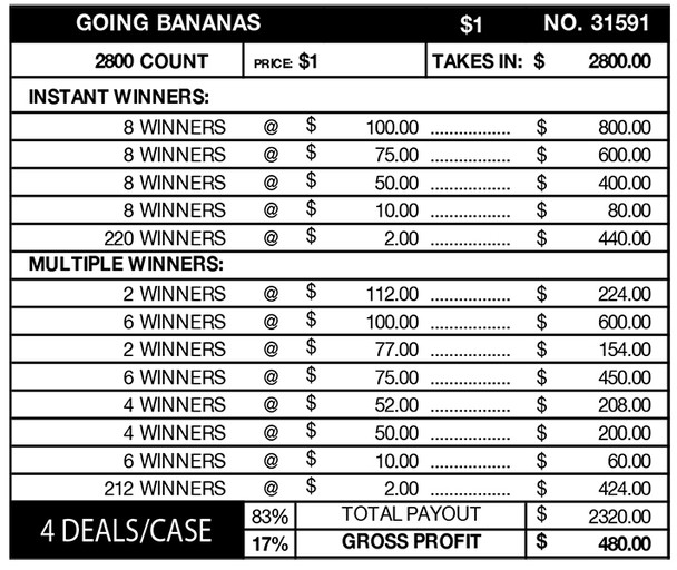 Going Bananas 3W $1 8@$100 $2B 17% 2800