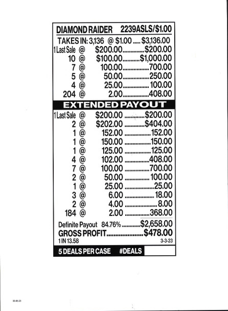Diamond Raider 3W $1 17@$100 (2@$202) $2B 15% 3136 LS