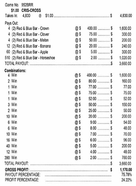 Criss Cross 3W $1 4@$400 $2B 24% 4830