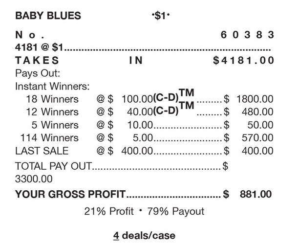 Baby Blues Chip $1 18@$100 $5B 21% 4181 LS