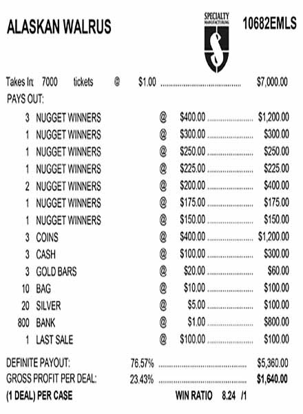 Alaskan Walrus Embedded PK 3W $1 6@$400 $1B 23% 7000 LS