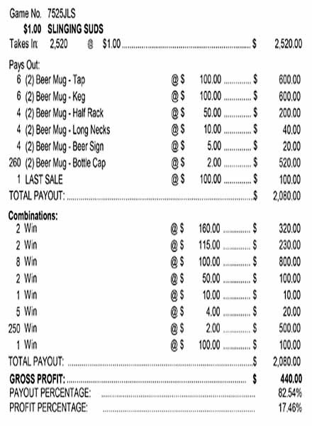 Slinging Suds 3W $1 12@$100 (2@$160) $2B 17% 2520 LS