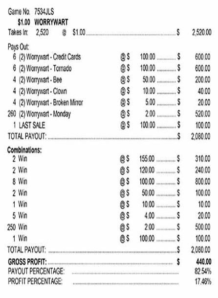 Worrywart 3W $1 12@$100 (2@$155) $2B 17% 2520 LS