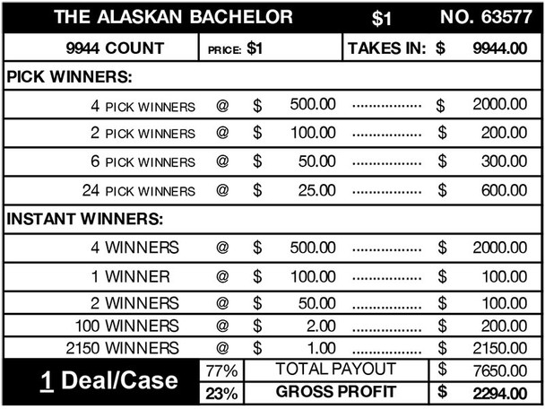 The Alaskan Bachelor Big Pic Chip $1 8@$500 $1B 23% 9944