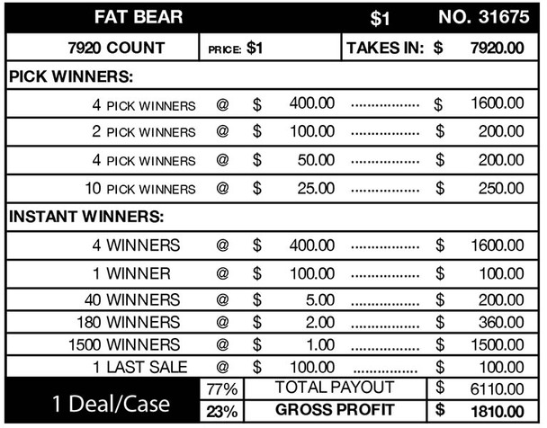 Fat Bear Big Pic 3W $1 8@$400 $1B 23% 7920 LS