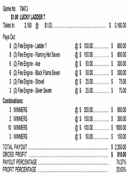 Lucky Ladder Joe 3W $1 3@$300 $50B 25% 3136