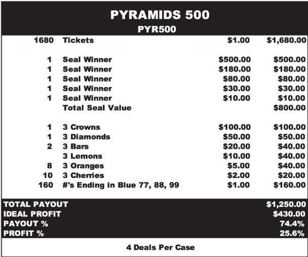 Pyramids 500 Seal 5W $1 1@$500 $1B 26% 1680 Elimination