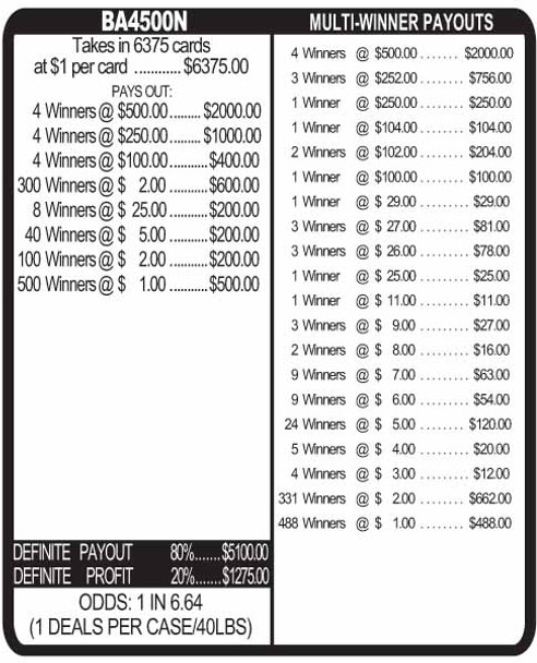 Bonus America 5W $1 4@$500 $1B 20% 6375
