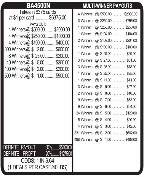Bonus America 5W $1 4@$500 $1B 20% 6375