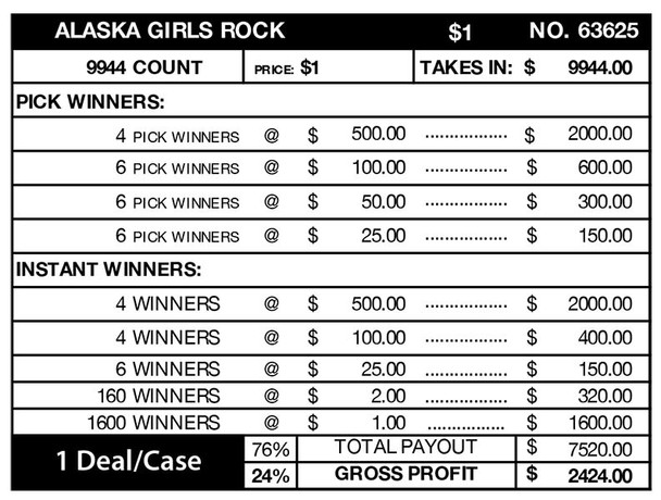 Alaska Girls Rock Big Pic Chip $1 8@$500 $1B 24% 9944