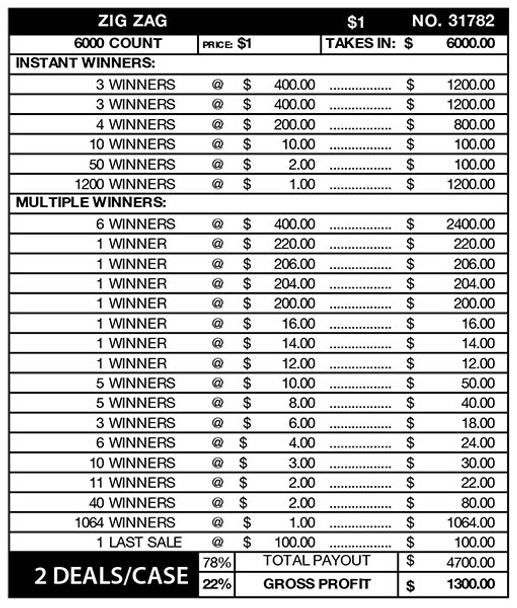 Zig Zag 3W $1 6@$400 $1B 22% 6000 LS