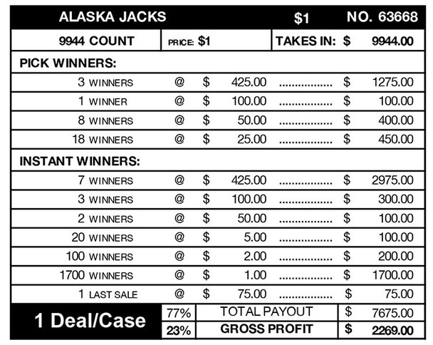 Alaska Jacks Big Pic Chip $1 10@$425 $1B 23% 9944 LS