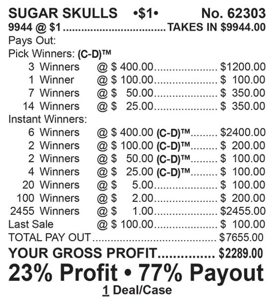 Sugar Skulls Big Pic Chip $1 9@$400 $1B 23% 9944 LS