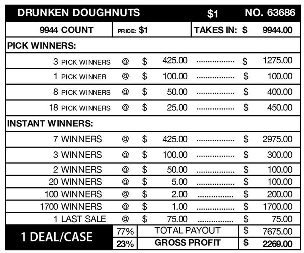 Drunken Doughnuts Big Pic Chip $1 10@$425 $1B 23% 9944 LS