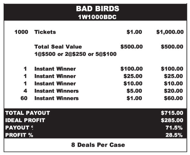 Bad Birds Seal 1W $1 1@$500 $1B 29% 1000