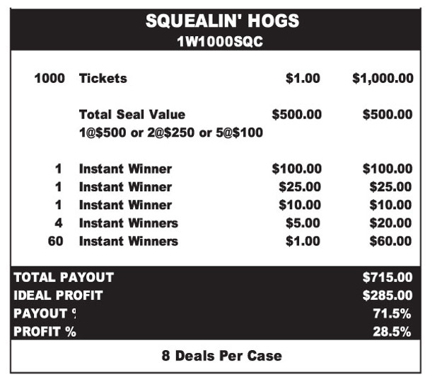 Squealin' Hogs Seal 1W $1 1@$500 $1B 29% 1000