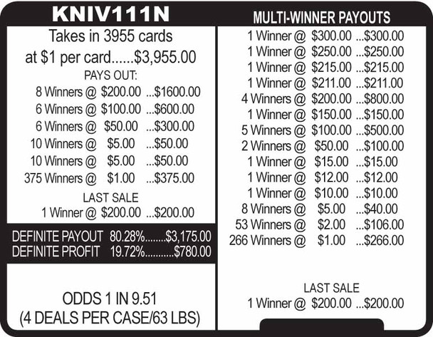 Kick 'N It 3W $1 8@$200 (1@$300) $1B 19% 3955 LS