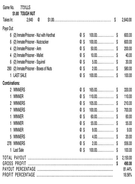 Tough Nut 3W $1 12@$100 (2@$165) $2B 19% 2640 LS