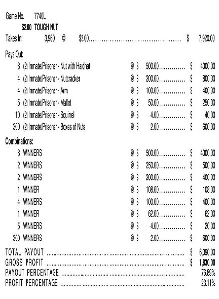 Tough Nut 3W $2 8@$500 $2B 24% 3960