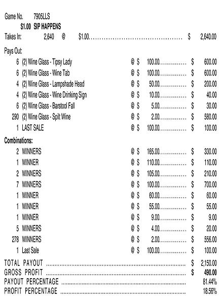 Sip Happens 3W $1 12@$100 (2@$165) $2B 19% 2640 LS