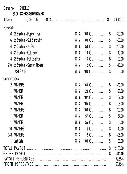 Concession Stand 3W $1 12@$100 (2@$160) $2B 20% 2640 LS
