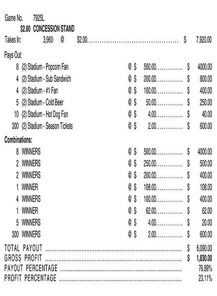 Concession Stand 3W $2 8@$500 $2B 24% 3960