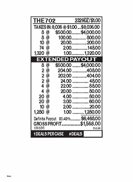 The 702 3W $1 8@$500 $1B 20% 8036