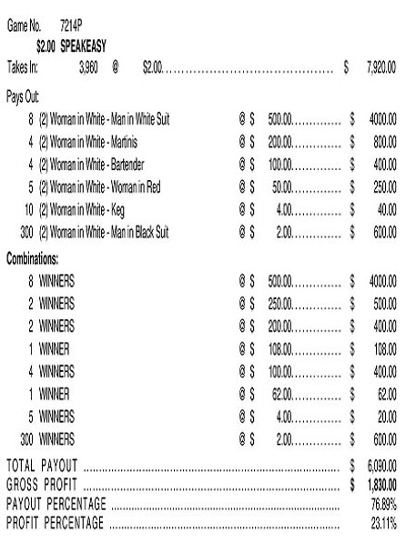 Speakeasy 3W $2 8@$500 $2B 24% 3960