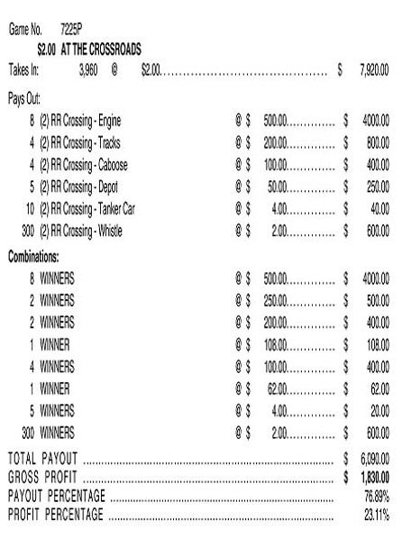 At the Crossroads 3W $2 8@$500 $2B 24% 3960
