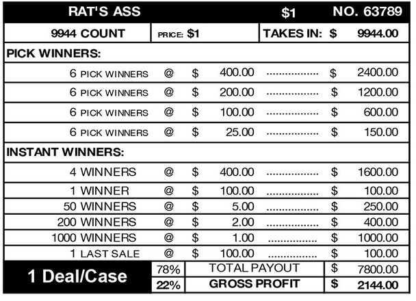 Rat's Ass Big Pic Chip $1 10@400 $1B 22% 9944 LS