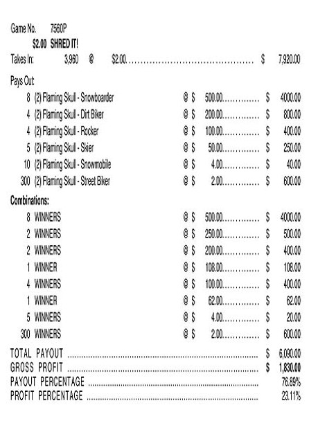 Shred It 3W $2 8@$500 $2B 24% 3960