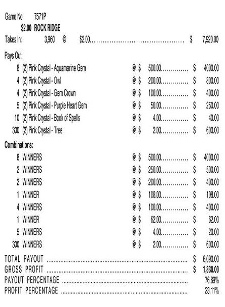Rock Ridge 3W $2 8@$500 $2B 24% 3960