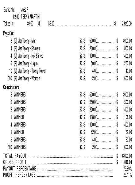 Teeny Martini 3W $2 8@$500 $2B 24% 3960
