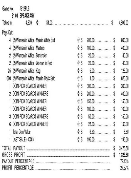 Speakeasy Coin-Pick Board 3W $1 6@$200 $1B 28% 4800 LS Speakeasy Coin-Pick Board 3W $1 6@$200 $1B 28% 4800 LS