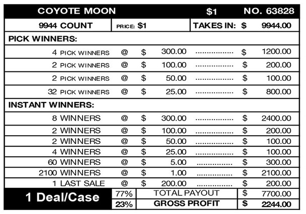Coyote Moon Big Pic Chip $1 12@$300 $1B 23% 9944 LS