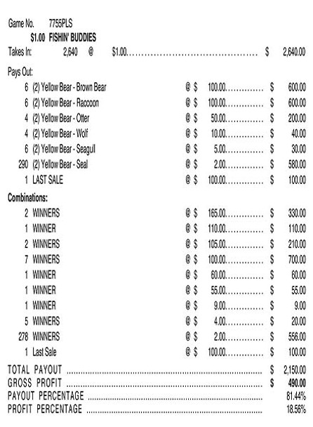Fishin' Buddies 3W $1 12@$100 (2@$165) $2B 19% 2640 LS
