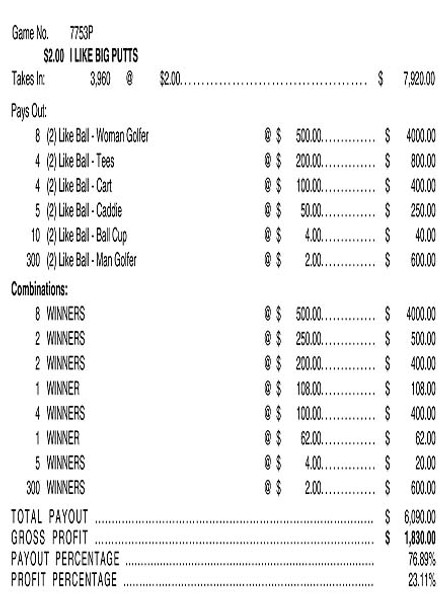 I Like Big Putts 3W $2 8@$500 $2B 24% 3960