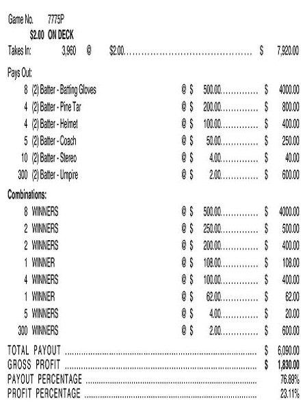 On Deck 3W $2 8@$500 $2B 24% 3960