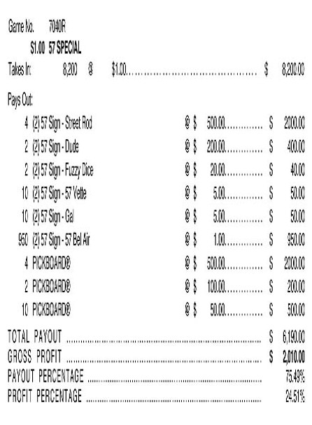 57 Special PK 3W $1 8@$500 $1B 25% 8200