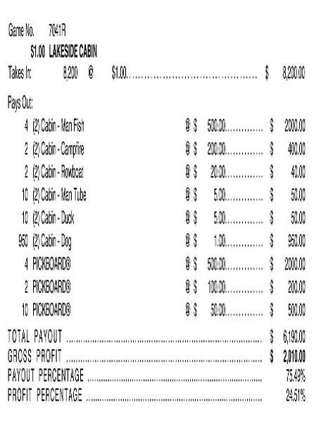 Lakeside Cabin PK 3W $1 8@$500 $1B 25% 8200