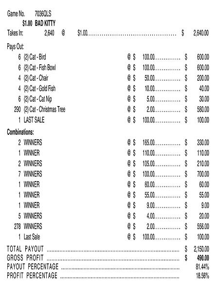 Bad Kitty 3W $1 12@$100 (2@$165) $2B 19% 2640 LS