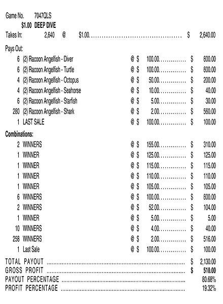 Deep Dive 3W $1 12@$100 (2@$155) $2B 19% 2640 LS