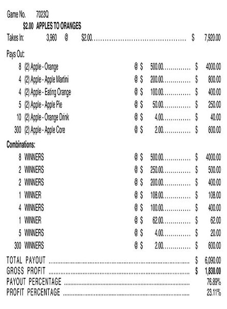Apples to Oranges 3W $2 8@$500 $2B 24% 3960